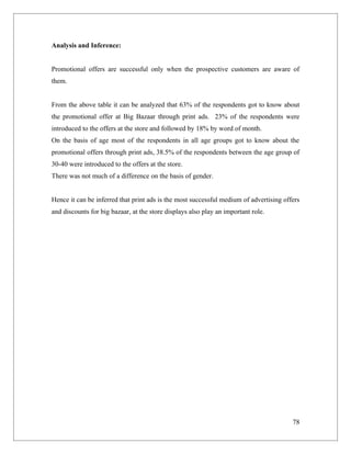 Analysis and Inference:


Promotional offers are successful only when the prospective customers are aware of
them.


From the above table it can be analyzed that 63% of the respondents got to know about
the promotional offer at Big Bazaar through print ads. 23% of the respondents were
introduced to the offers at the store and followed by 18% by word of month.
On the basis of age most of the respondents in all age groups got to know about the
promotional offers through print ads, 38.5% of the respondents between the age group of
30-40 were introduced to the offers at the store.
There was not much of a difference on the basis of gender.


Hence it can be inferred that print ads is the most successful medium of advertising offers
and discounts for big bazaar, at the store displays also play an important role.




                                                                                        78
 