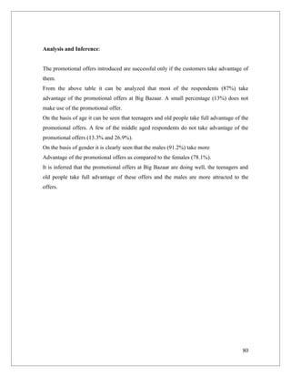 Analysis and Inference:


The promotional offers introduced are successful only if the customers take advantage of
them.
From the above table it can be analyzed that most of the respondents (87%) take
advantage of the promotional offers at Big Bazaar. A small percentage (13%) does not
make use of the promotional offer.
On the basis of age it can be seen that teenagers and old people take full advantage of the
promotional offers. A few of the middle aged respondents do not take advantage of the
promotional offers (13.3% and 26.9%).
On the basis of gender it is clearly seen that the males (91.2%) take more
Advantage of the promotional offers as compared to the females (78.1%).
It is inferred that the promotional offers at Big Bazaar are doing well, the teenagers and
old people take full advantage of these offers and the males are more attracted to the
offers.




                                                                                        80
 