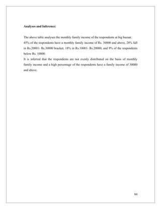 Analyses and Inference:


The above table analyses the monthly family income of the respondents at big bazaar.
45% of the respondents have a monthly family income of Rs. 30000 and above, 28% fall
in Rs.20001- Rs.30000 bracket, 18% in Rs.10001- Rs.20000, and 9% of the respondents
below Rs. 10000.
It is inferred that the respondents are not evenly distributed on the basis of monthly
family income and a high percentage of the respondents have a family income of 30000
and above.




                                                                                       84
 
