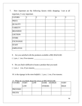 7.     How important are the following factors while shopping: 1-not at all
     important, 5-very important.
     FATORS              1             2             3             4            5
     PRICE
     QUALITY
     VARIETY
     BRANDED
     PRODUCTS
     LOCTION
     STORE
     LAYOUT
     EXCHANGE
     FACILITY
     STAFF
     KNOWLEDGE
     EMPLOYEE
     BEHAVIOUR
     8. Are you satisfied with the products available a BIG BAZAAR:
     ( ) yes, ( ) no, if no reasons: ____________________


     9. Do you find it difficult to locate a product that you need:
     ( ) yes, ( ) no, if yes reasons_________________


     10. is the signage in the store helpful: ( ) yes, ( ) no, if no reasons:


     11. What do you think about the prices at BIG BAZAAR:
     FATORS      VERY         LOW           SAME AS HIGH                   VERY
                   LOW                         OTHERS                      HIGH
     PROVISIO
     NS
     FRUITS
     AND
                                                                                    90
 