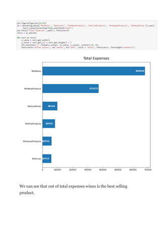 We can see that out of total expenses wines is the best selling
product.
 