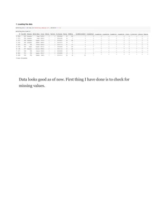 Data looks good as of now. First thing I have done is to check for
missing values.
 