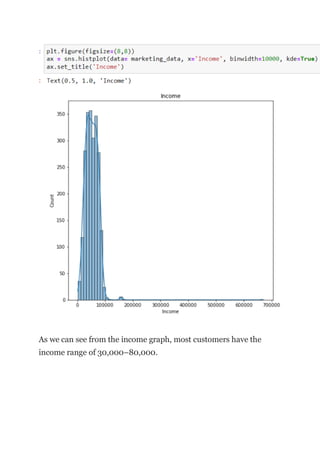 As we can see from the income graph, most customers have the
income range of 30,000–80,000.
 