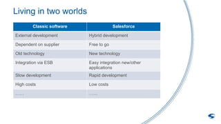 Classic software Salesforce
External development Hybrid development
Dependent on supplier Free to go
Old technology New technology
Integration via ESB Easy integration new/other
applications
Slow development Rapid development
High costs Low costs
…… ……
Living in two worlds
 
