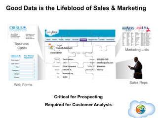 Good Data is the Lifeblood of Sales & Marketing




  Business
   Cards                                       Marketing Li...