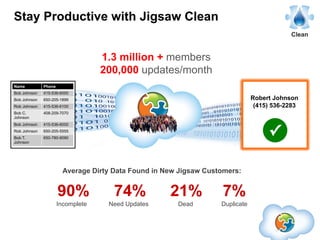Stay Productive with Jigsaw Clean
                                                                                        ...