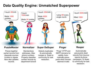 Data Quality Engine: Unmatched Superpower
 I touch 3M/mth                              I touch 35M/mth
                   ...