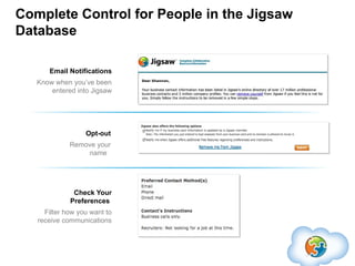 Complete Control for People in the Jigsaw
Database

      Email Notifications
   Know when you’ve been
       entered into...