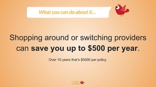 What you can do about it...
Shopping around or switching providers
can save you up to $500 per year.
Over 10 years that’s $5000 per policy.
 