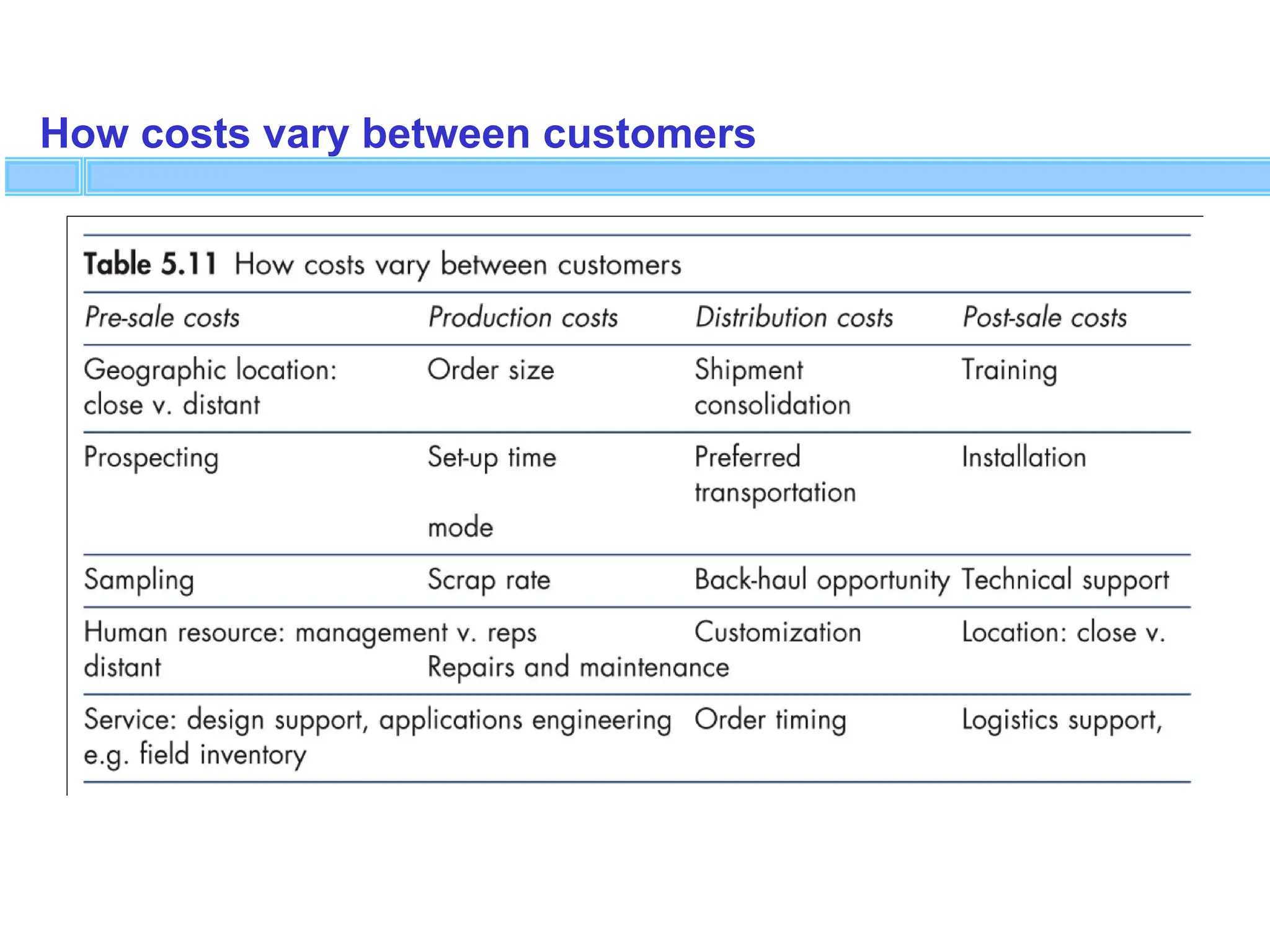 Customer portfolio management + WHITE PAPER.pdf