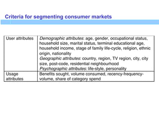 Criteria for segmenting consumer markets
 