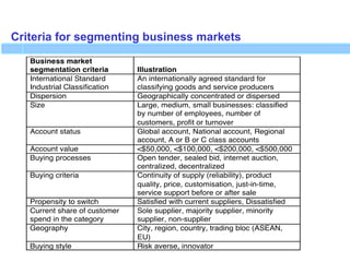Criteria for segmenting business markets
 