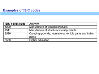 Examples of ISIC codes
 