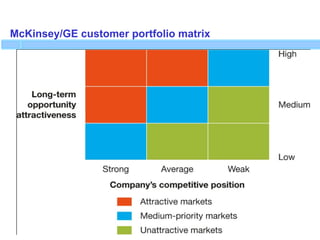 McKinsey/GE customer portfolio matrix
 