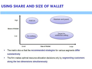 USING SHARE AND SIZE OF WALLET
 