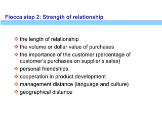 Fiocca step 2: Strength of relationship
 the length of relationship
 the volume or dollar value of purchases
 the importance of the customer (percentage of
customer’s purchases on supplier’s sales)
 personal friendships
 cooperation in product development
 management distance (language and culture)
 geographical distance
 