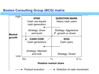 Boston Consulting Group (BCG) matrix
 