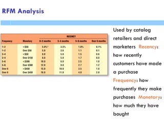 RFM Analysis
Used by catalog
retailers and direct
marketers Recency:
how recently
customers have made
a purchase
Frequency: how
frequently they make
purchases Monetary:
how much they have
bought
 