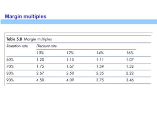 Margin multiples
 