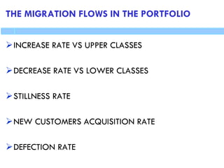 THE MIGRATION FLOWS IN THE PORTFOLIO
INCREASE RATE VS UPPER CLASSES
DECREASE RATE VS LOWER CLASSES
STILLNESS RATE
NEW CUSTOMERS ACQUISITION RATE
DEFECTION RATE
 