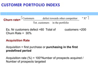 CUSTOMER PORTFOLIO INDEXS
Tot. customers in the portfolio
Churn rate=
Customers defect towards other competitor " X" 
Es. Nr customers defect =60 Total of customers =200
Churn Rate = 30%
Acquisition Rate
Acquisition = first purchase or purchasing in the first
predefined period
Acquisition rate (%) = 100*Number of prospects acquired /
Number of prospects targeted
 