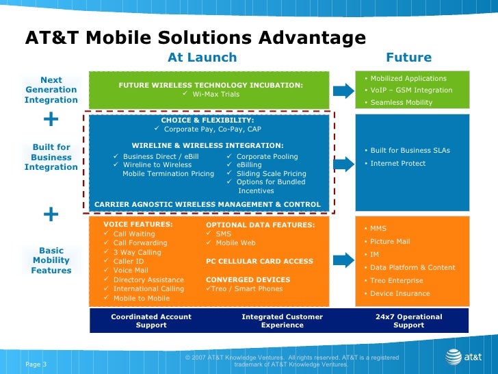 Att mobility kenseka