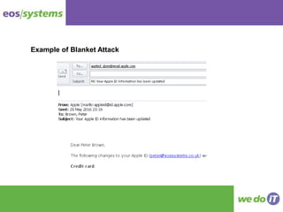 Example of Blanket Attack
 