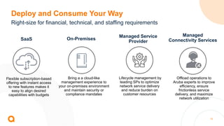 10
Deploy and Consume Your Way
Right-size for financial, technical, and staffing requirements
SaaS On-Premises
Managed
Connectivity Services
Flexible subscription-based
offering with instant access
to new features makes it
easy to align desired
capabilities with budgets
Bring a a cloud-like
management experience to
your on-premises environment
and maintain security or
compliance mandates
Offload operations to
Aruba experts to improve
efficiency, ensure
frictionless service
delivery, and maximize
network utilization
Managed Service
Provider
Lifecycle management by
leading SPs to optimize
network service delivery
and reduce burden on
customer resources
 