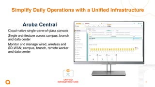 17
Aruba Central
Cloud-native single-pane-of-glass console
Single architecture across campus, branch
and data center
Monitor and manage wired, wireless and
SD-WAN; campus, branch, remote worker
and data center
UNIFIED
INFRASTRUCTURE
Simplify Daily Operations with a Unified Infrastructure
 