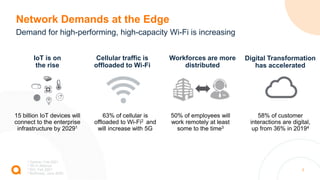2
Network Demands at the Edge
Demand for high-performing, high-capacity Wi-Fi is increasing
15 billion IoT devices will
connect to the enterprise
infrastructure by 20291
IoT is on
the rise
Cellular traffic is
offloaded to Wi-Fi
63% of cellular is
offloaded to Wi-Fi2 and
will increase with 5G
Workforces are more
distributed
50% of employees will
work remotely at least
some to the time3
58% of customer
interactions are digital,
up from 36% in 20194
1 Gartner, Feb 2021
2 Wi-Fi Alliance
3 IDC, Feb 2021
4 McKinsey, June 2020
Digital Transformation
has accelerated
 