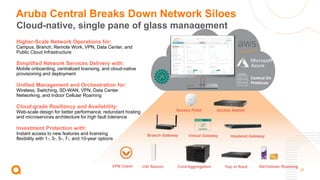 20
Aruba Central Breaks Down Network Siloes
Cloud-native, single pane of glass management
Higher-Scale Network Operations for:
Campus, Branch, Remote Work, VPN, Data Center, and
Public Cloud Infrastructure
Simplified Network Services Delivery with:
Mobile onboarding, centralized licensing, and cloud-native
provisioning and deployment
Unified Management and Orchestration for:
Wireless, Switching, SD-WAN, VPN, Data Center
Networking, and Indoor Cellular Roaming
Cloud-grade Resiliency and Availability:
Web-scale design for better performance; redundant hosting
and microservices architecture for high fault tolerance
Investment Protection with:
Instant access to new features and licensing
flexibility with 1-, 3-, 5-, 7-, and 10-year options
 