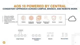 22
AOS 10 POWERED BY CENTRAL
CONSISTENT APPROACH ACROSS CAMPUS, BRANCH, AND REMOTE WORK
Analytics Security
Configuration
Management
Control Plane
Services
Monitoring and
Reporting
Location
Remote Work
Branch
Large Campus Small & Medium
Campus
• Enhanced scalability
• AI-Powered insights
• Workflow automation
• Robust security
• Unified wired, wireless, and
SD-WAN
 