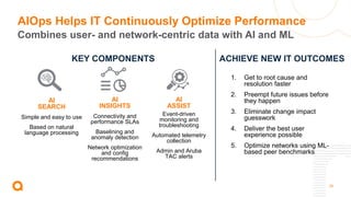 24
AIOps Helps IT Continuously Optimize Performance
AI
SEARCH
Simple and easy to use
Based on natural
language processing
AI
INSIGHTS
Connectivity and
performance SLAs
Baselining and
anomaly detection
Network optimization
and config
recommendations
AI
ASSIST
Event-driven
monitoring and
troubleshooting
Automated telemetry
collection
Admin and Aruba
TAC alerts
KEY COMPONENTS ACHIEVE NEW IT OUTCOMES
Combines user- and network-centric data with AI and ML
1. Get to root cause and
resolution faster
2. Preempt future issues before
they happen
3. Eliminate change impact
guesswork
4. Deliver the best user
experience possible
5. Optimize networks using ML-
based peer benchmarks
 