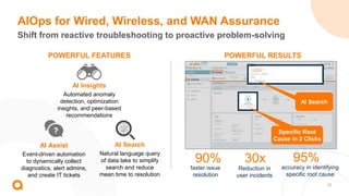 25
POWERFUL FEATURES
AI Search
Natural language query
of data lake to simplify
search and reduce
mean time to resolution
AI Assist
Event-driven automation
to dynamically collect
diagnostics, alert admins,
and create IT tickets
AI Insights
Automated anomaly
detection, optimization
insights, and peer-based
recommendations
AIOps for Wired, Wireless, and WAN Assurance
Shift from reactive troubleshooting to proactive problem-solving
AI Search
Specific Root
Cause in 2 Clicks
faster issue
resolution
90%
Reduction in
user incidents
30x
accuracy in identifying
specific root cause
95%
POWERFUL RESULTS
 