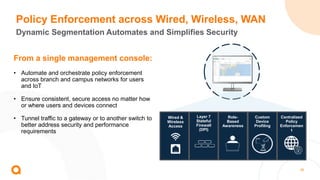 26
Policy Enforcement across Wired, Wireless, WAN
Dynamic Segmentation Automates and Simplifies Security
From a single management console:
• Automate and orchestrate policy enforcement
across branch and campus networks for users
and IoT
• Ensure consistent, secure access no matter how
or where users and devices connect
• Tunnel traffic to a gateway or to another switch to
better address security and performance
requirements
Wired &
Wireless
Access
Layer 7
Stateful
Firewall
(DPI)
Role-
Based
Awareness
Custom
Device
Profiling
Centralized
Policy
Enforcemen
t
 