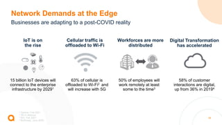 29
Network Demands at the Edge
Businesses are adapting to a post-COVID reality
15 billion IoT devices will
connect to the enterprise
infrastructure by 20291
IoT is on
the rise
Cellular traffic is
offloaded to Wi-Fi
63% of cellular is
offloaded to Wi-Fi2 and
will increase with 5G
Workforces are more
distributed
50% of employees will
work remotely at least
some to the time3
58% of customer
interactions are digital,
up from 36% in 20194
1 Gartner, Feb 2021
2 Wi-Fi Alliance
3 IDC, Feb 2021
4 McKinsey, June 2020
Digital Transformation
has accelerated
 