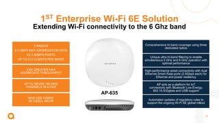 33
1ST Enterprise Wi-Fi 6E Solution
Extending Wi-Fi connectivity to the 6 Ghz band
2.6X GREATER MAX
AGGREGATE THROUGHPUT
UP TO SEVEN 160 MHZ
CHANNELS IN 6 GHZ
NEW USE CASES:
8K VIDEO, AR/VR
3 RADIOS
3.9 GBPS MAX AGGREGATION RATE
2X 2.5GBPS PORTS
UP TO 512 CLIENTS PER RADIO
AP-635
Comprehensive tri-band coverage using three
dedicated radios
High-performance wired connectivity with dual
Ethernet Smart Rate ports (2.5Gbps each) for
Ethernet and power resiliency
AP acts as a platform for IoT
connectivity with Bluetooth Low Energy,
802.15.4/Zigbee and USB support
Unique ultra tri-band filtering to enable
simultaneous 5 GHz and 6 GHz operation with
optimal performance
Automated updates of regulatory rules to
support the ongoing Wi-Fi 6E global rollout
 