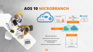 AOS 10 MICROBRANCH
Office-like experience
Orchestrated tunnels and routes​
Policy-based routing for
local-breakout​
Cloud Security Orchestration (Zscaler)​
ISP1 ISP2
Data Center
Microbranch
SD-Branch
Orchestration
Cloud Orchestration
Enhanced Quality
of Experience
 