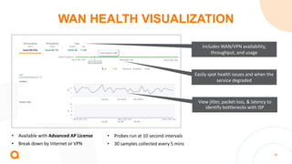 39
WAN HEALTH VISUALIZATION
• Probes run at 10 second intervals
• 30 samples collected every 5 mins
• Available with Advanced AP License
• Break down by Internet or VPN
Easily spot health issues and when the
service degraded
View jitter, packet loss, & latency to
identify bottlenecks with ISP
Includes WAN/VPN availability,
throughput, and usage
 