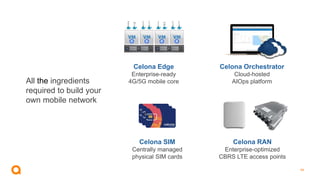 44
All the ingredients
required to build your
own mobile network
Celona Edge
Enterprise-ready
4G/5G mobile core
Celona Orchestrator
Cloud-hosted
AIOps platform
Celona RAN
Enterprise-optimized
CBRS LTE access points
Celona SIM
Centrally managed
physical SIM cards
MME HSS S-GW P-GW MME
SON PCRF
HSS S-GW P-GW SON PCRF S-GW P-GW
S-GW P-GW
M
M
E
HS
S
S-
G
W
P-
G
W
S
O
N
PC
RF
S-
G
W
P-
G
W
 