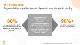 46
80%
of organizations found IoT
devices on their networks that
they did not install, secure, or
manage1
90%+
of publicly reachable IP
cameras are vulnerable1
Diverse security
Requirements
––––––––
VLAN segmentation not
agile enough, can’t scale
––––––––
High risk of operator error
leads to downtime or
security events
1 Gartner - Segmentation or Isolation: Implementing Best Practices for Connecting ‘All’ Devices.
IoT Brings Risk
Segmentation must be secure, dynamic, and simple to deploy
 