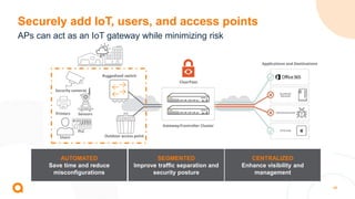 49
Securely add IoT, users, and access points
APs can act as an IoT gateway while minimizing risk
Outdoor access point
Ruggedized switch
Security cameras
Sensors
Users
PLC
Printers
AUTOMATED
Save time and reduce
misconfigurations
SEGMENTED
Improve traffic separation and
security posture
CENTRALIZED
Enhance visibility and
management
 