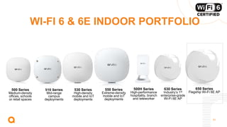51
WI-FI 6 & 6E INDOOR PORTFOLIO
530 Series
High-density
mobile and IoT
deployments
500 Series
Medium-density
offices, schools
or retail spaces
510 Series
Mid-range
campus
deployments
550 Series
Extreme-density
mobile and IoT
deployments
500H Series
High-performance
hospitality, branch
and teleworker
630 Series
Industry’s 1st
enterprise-grade
Wi-Fi 6E AP
650 Series
Flagship Wi-Fi 6E AP
 