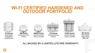52
WI-FI CERTIFIED HARDENED AND
OUTDOOR PORTFOLIO
387 Series
Multi-Gigabit
Point to Point
802.11ad
518 Series
Multi-Gigabit
Ruggedized
Indoor/Outdoor
570 Series
Extreme Density
Outdoor
570EX Series
Extreme Density
HazLoc Certified
560 Series
Small form factor
Outdoor
560EX Series
Small form factor
HazLoc Certified
ALL BACKED BY A LIMITED LIFETIME WARRANTY
 
