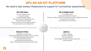 9
Wi-Fi 6/6E Radios
• 802.11ax network access
• Asset tracking tags
• Personnel location badges
• Smart wrist bands with telemetry sensors
• Workersafety smart helmets
• Sensors, actuators,and smart lighting systems
• Bar code scanners and mobile printers
Bluetooth 5 Radio
• Wayfinding and geofencing
• Energy harvesting heating, air quality, presence, security,
• panic call button, lighting, leak sensors
• Load controls and actuators
• Door locking and access systems
• High accuracyindustrial and personnel location tags
USB Port
• Cellular interfaces
• Electronic shelf labels
• Gun shot detectors
• Retrofit ZigBee interface for existing deployments
• Custom interfaces
802.15.4/ZigBee Radio
• Food safety sensors
• Cooking and refrigeration sensors
• Heating, air quality, presence, security, panic, call, button,lighting, leak sensors
• Load controls and actuators
• Door locking and access systems
APs AS AN IOT PLATFORM
No need to add overlay infrastructure to support IoT connectivity requirements
 
