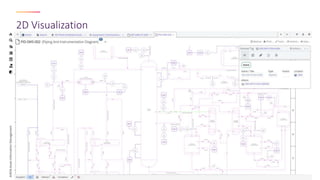 2D Visualization
© 2023 AVEVA Group plc and its subsidiaries. All rights reserved.
 