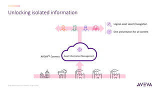 Unlocking isolated information
© 2023 AVEVA Group plc and its subsidiaries. All rights reserved.
Logical asset search/navigation
One presentation for all content
Asset Information Management
AVEVATM Connect
 