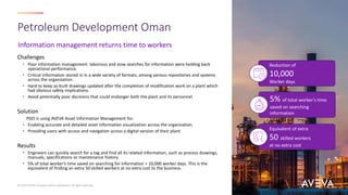 Information management returns time to workers
Petroleum Development Oman
© 2023 AVEVA Group plc and its subsidiaries. All rights reserved.
Challenges
• Poor information management: laborious and slow searches for information were holding back
operational performance.
• Critical information stored in in a wide variety of formats, among various repositories and systems
across the organization.
• Hard to keep as-built drawings updated after the completion of modification work on a plant which
had obvious safety implications.
• Avoid potentially poor decisions that could endanger both the plant and its personnel.
Solution
PDO is using AVEVA Asset Information Management for:
• Enabling accurate and detailed asset information visualization across the organization.
• Providing users with access and navigation across a digital version of their plant.
Results
• Engineers can quickly search for a tag and find all its related information, such as process drawings,
manuals, specifications or maintenance history.
• 5% of total worker’s time saved on searching for information = 10,000 worker days. This is the
equivalent of finding an extra 50 skilled workers at no extra cost to the business.
Reduction of
10,000
Worker days
5% of total worker’s time
saved on searching
information
Equivalent of extra
50 skilled workers
at no extra cost
 