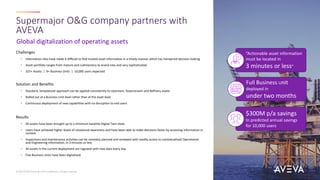 Global digitalization of operating assets
Supermajor O&G company partners with
AVEVA
Challenges
• Information silos have made it difficult to find trusted asset information in a timely manner which has hampered decision making
• Asset portfolio ranges from mature and rudimentary to brand new and very sophisticated
• 325+ Assets | 9+ Business Units | 10,000 users expected
Solution and Benefits
• Standard, templatized approach can be applied consistently to Upstream, Downstream and Refinery assets
• Rolled out at a Business Unit level rather than at the asset level
• Continuous deployment of new capabilities with no disruption to end users
Results
• All assets have been brought up to a minimum baseline Digital Twin state
• Users have achieved higher levels of situational awareness and have been able to make decisions faster by accessing information in
context
• Inspections and maintenance activities can be remotely planned and reviewed with readily access to contextualized Operational
and Engineering information, in 3 minutes or less
• All assets in the current deployment are ingested with new data every day
• Five Business Units have been digitalized
© 2023 AVEVA Group plc and its subsidiaries. All rights reserved.
“Actionable asset information
must be located in
3 minutes or less”
Full Business Unit
deployed in
under two months
$300M p/a savings
In predicted annual savings
for 10,000 users
 