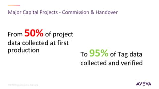 Major Capital Projects - Commission & Handover
© 2023 AVEVA Group plc and its subsidiaries. All rights reserved.
From 50%of project
data collected at first
production
To 95%of Tag data
collected and verified
 